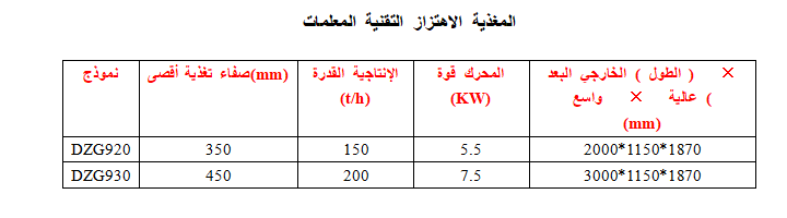 الاهتزاز المغذية