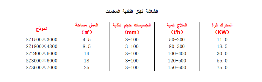 ویبراتیون سیف