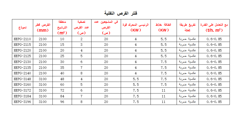 القرص فلتر