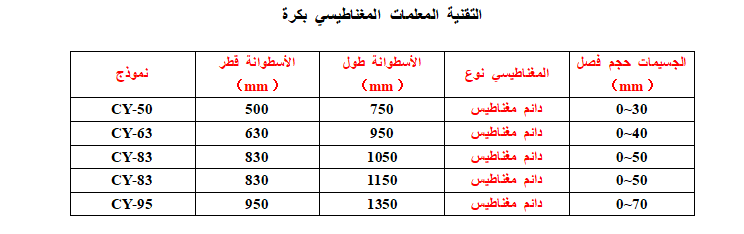 المغناطيسي بكرة