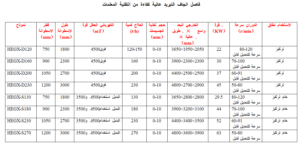 تبريد الهواء آلة التنظيف الجاف