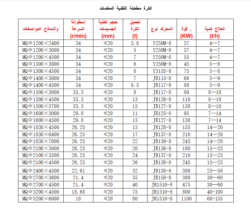 بال ميل