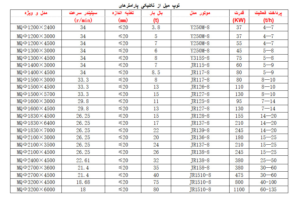 میل توپ