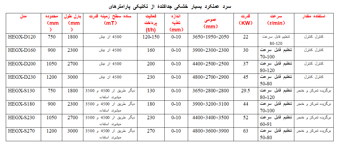 جدا کننده خشک با هوا