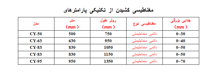 گلوله مغناطیسی