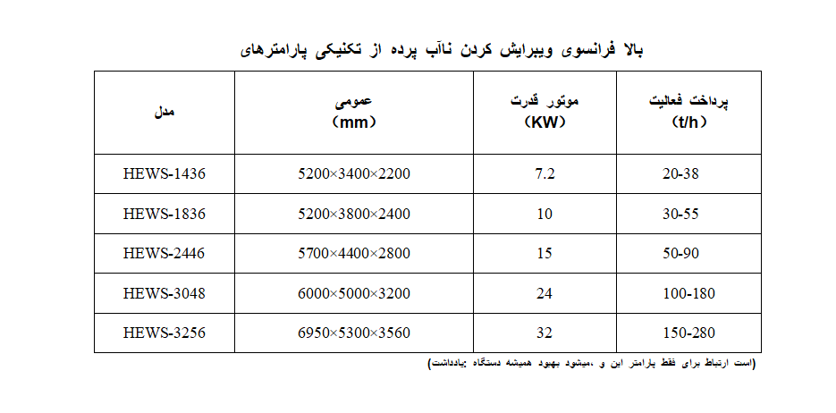 صفحه‌ی آب‌آبی خشک