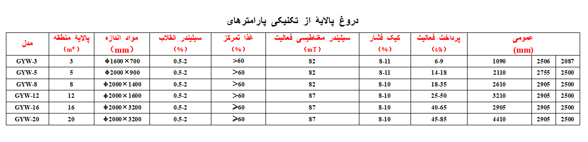 پالایه دیسک
