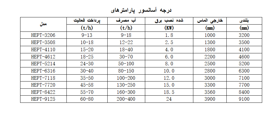 آسانسور درجه