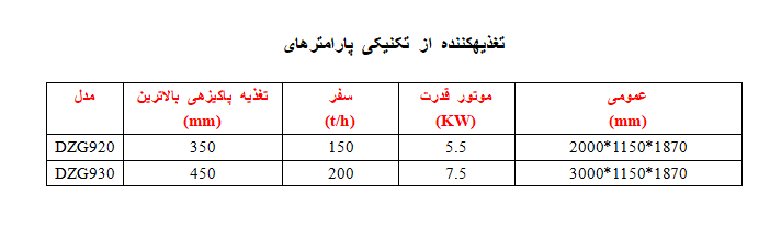 تغذیه‌کننده