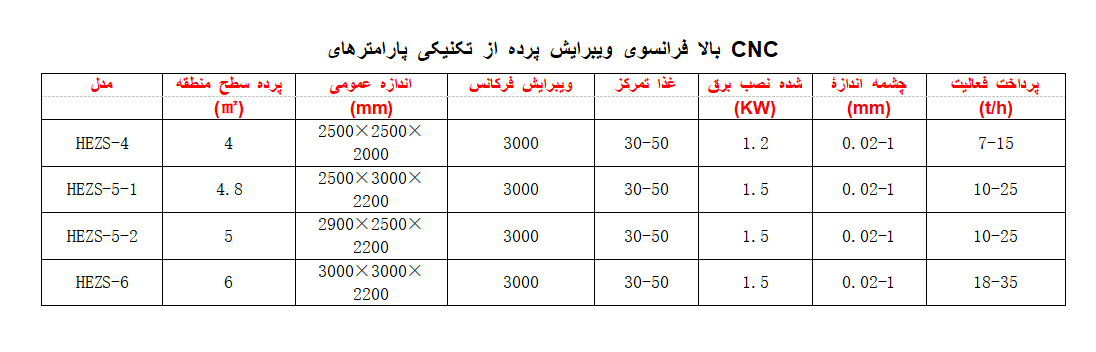 صفحه ویبرایش فرکانس بالا CNC