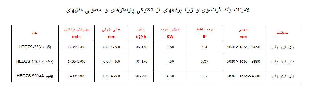 فشار فراکانس بالا