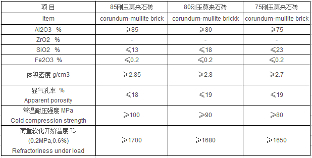 電爐窯具磚