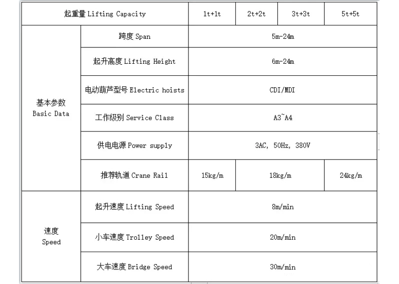 单梁桥式起重机