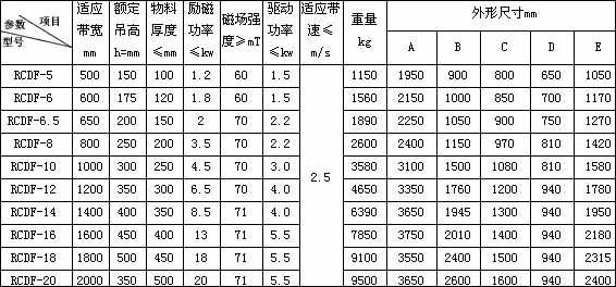 RCDF系列自卸式電磁除鐵器