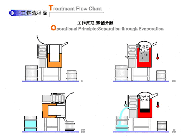 回收机