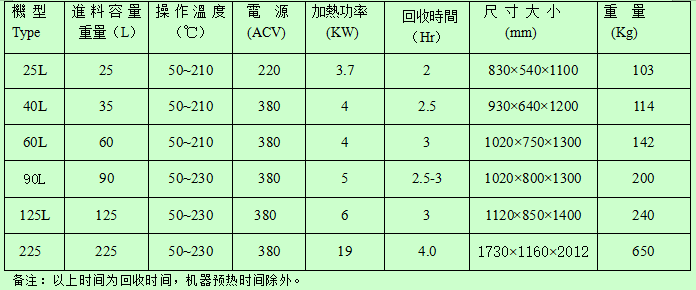 回收机