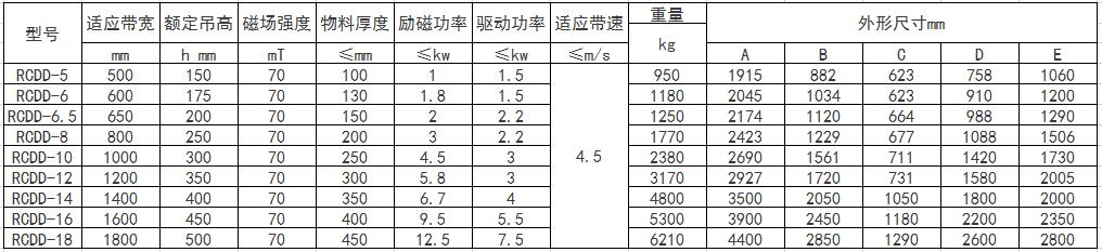 RCDD电磁自卸除铁器