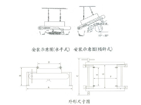 RCYP永磁手动自卸式除铁器