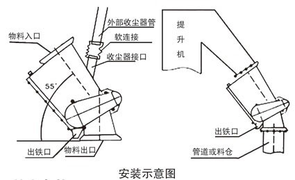 管道除铁器