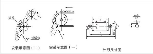 永磁滚筒