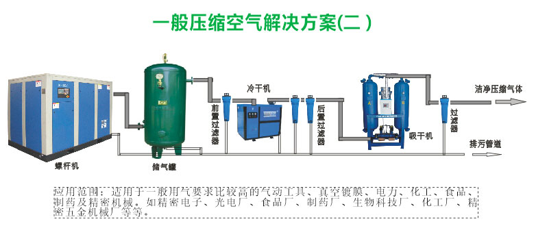 窯爐配套專用空壓機