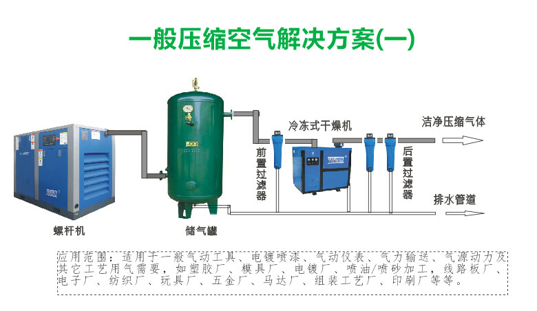 窯爐配套專用空壓機