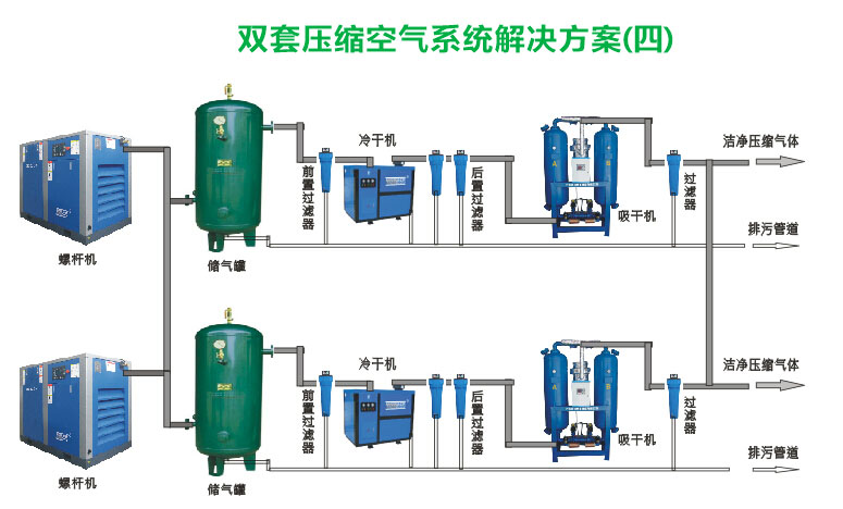 窯爐配套專用空壓機