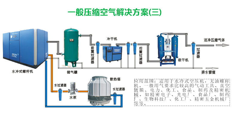 窯爐配套專用空壓機