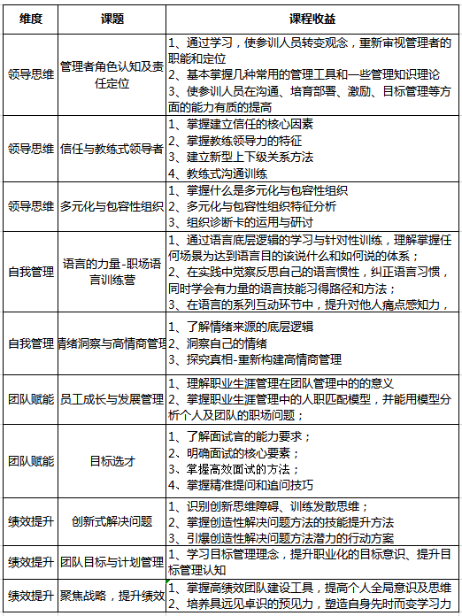 青企协会