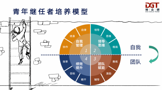 青企协会