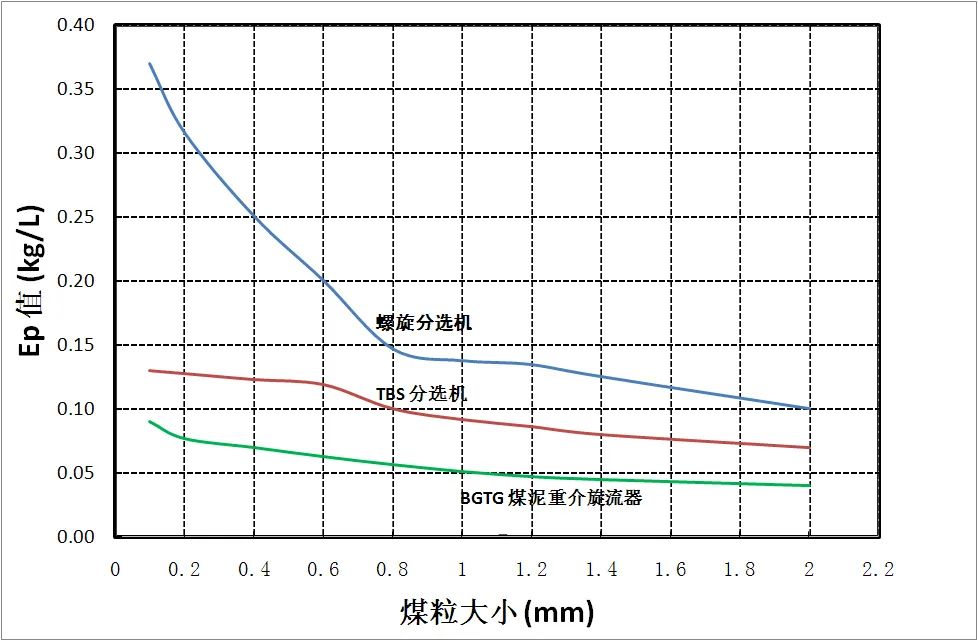 会员动态