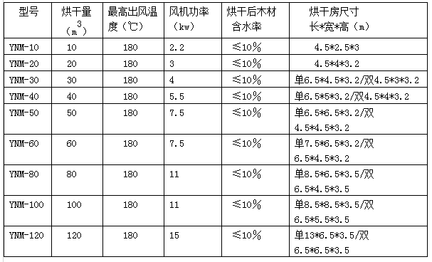 木材烘干机