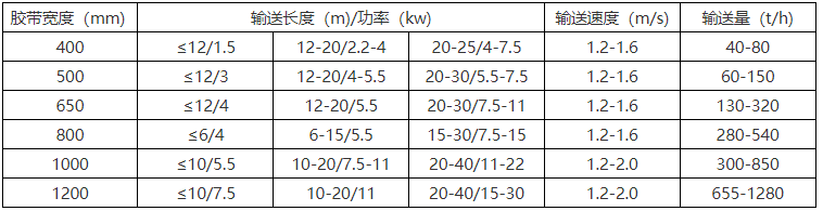 DY移動式皮帶輸送機(jī)