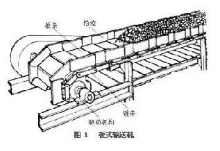 BLQII型環(huán)鏈板式輸送機