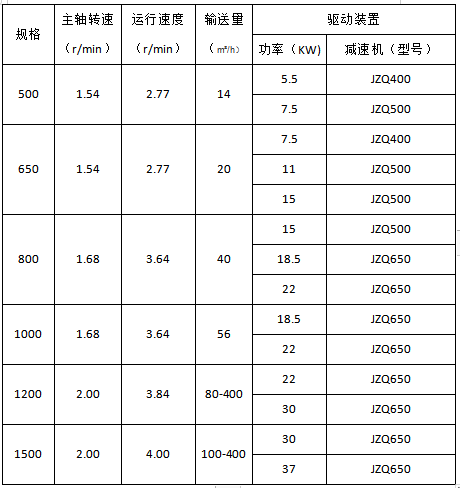 BLQII型環鏈板式輸送機