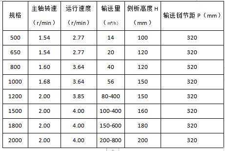 重型鏈板輸送機