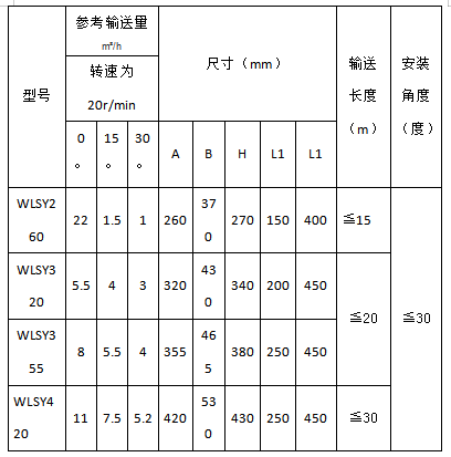 WLS無軸螺旋輸送機