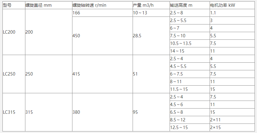 LC型垂直螺旋輸送機(jī)