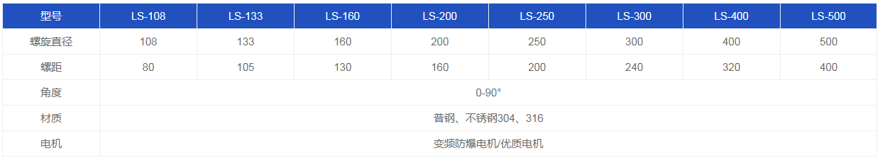 U型螺旋輸送機