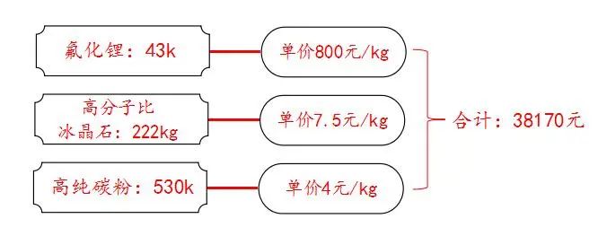 電池用鋰鹽