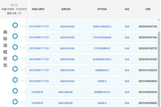 1679274310679740.png 有人申请了京小东商标,看看京东咋处理此事