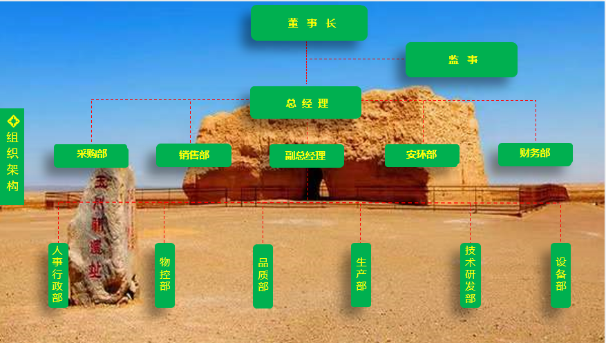 甘肅金宏翔新能源有限公司