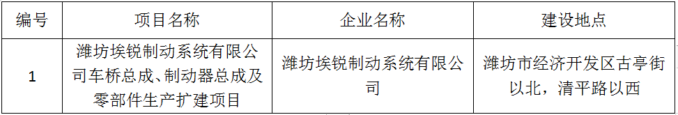 潍坊埃锐制动系统有限公司车桥总成、制动器总成及零部件生产扩建项目竣工环境保护验收公示