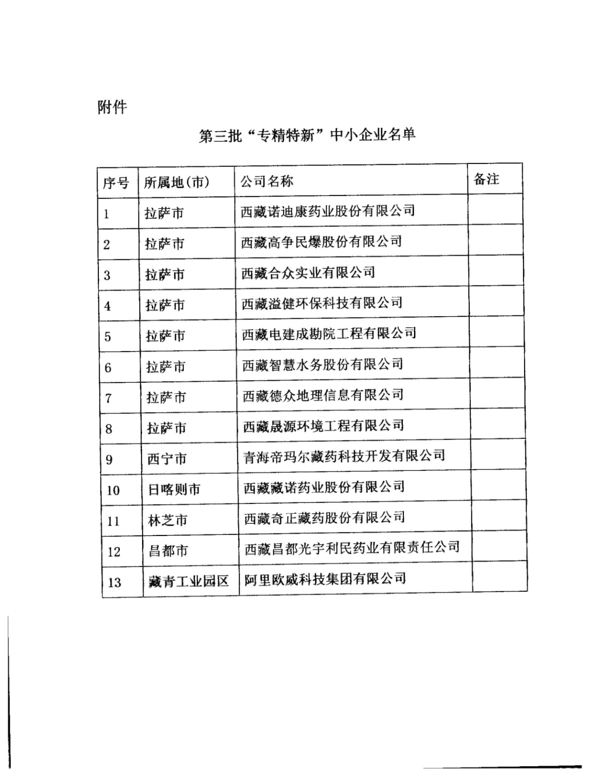 帝玛尔藏药荣获产品殊荣