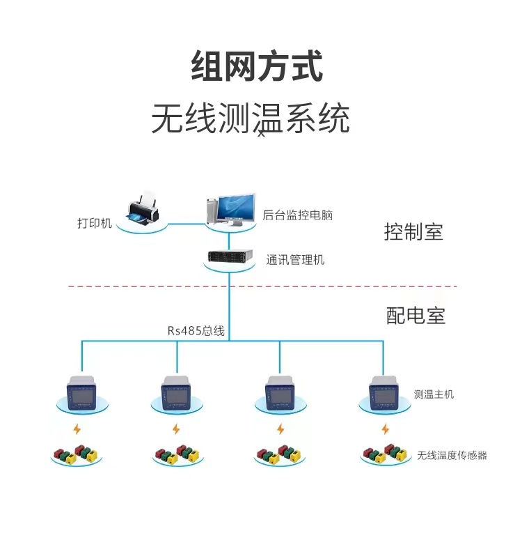 无线测温系统