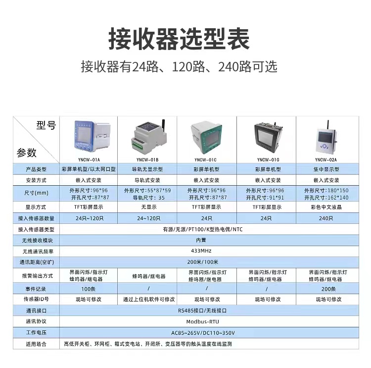 接收器价格