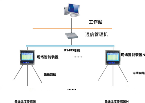 MT-GX140A-12智能光纤测温装置
