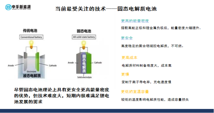 准固态电解质隔膜