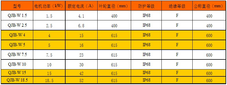 水平螺旋槳泵