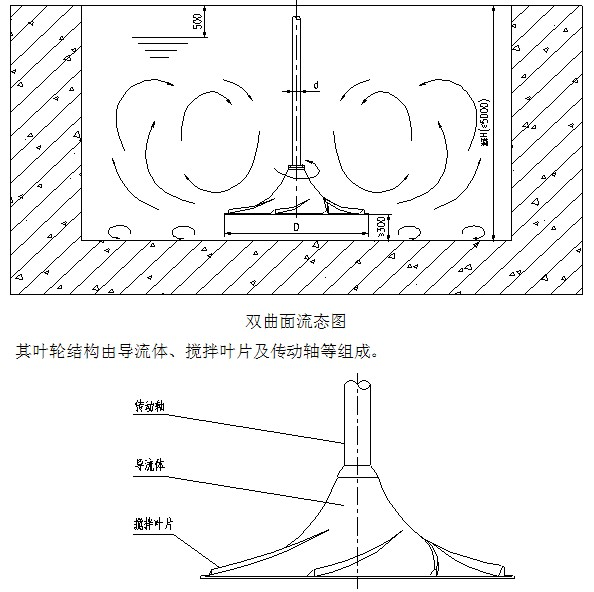 雙曲面攪拌機